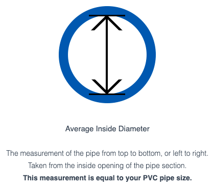 How to Properly Identify the Right Size of PVC Piping for Your Pool ...