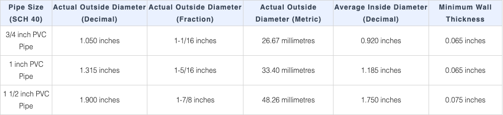 properly-identifying-pvc-pipe-sizes-help-center